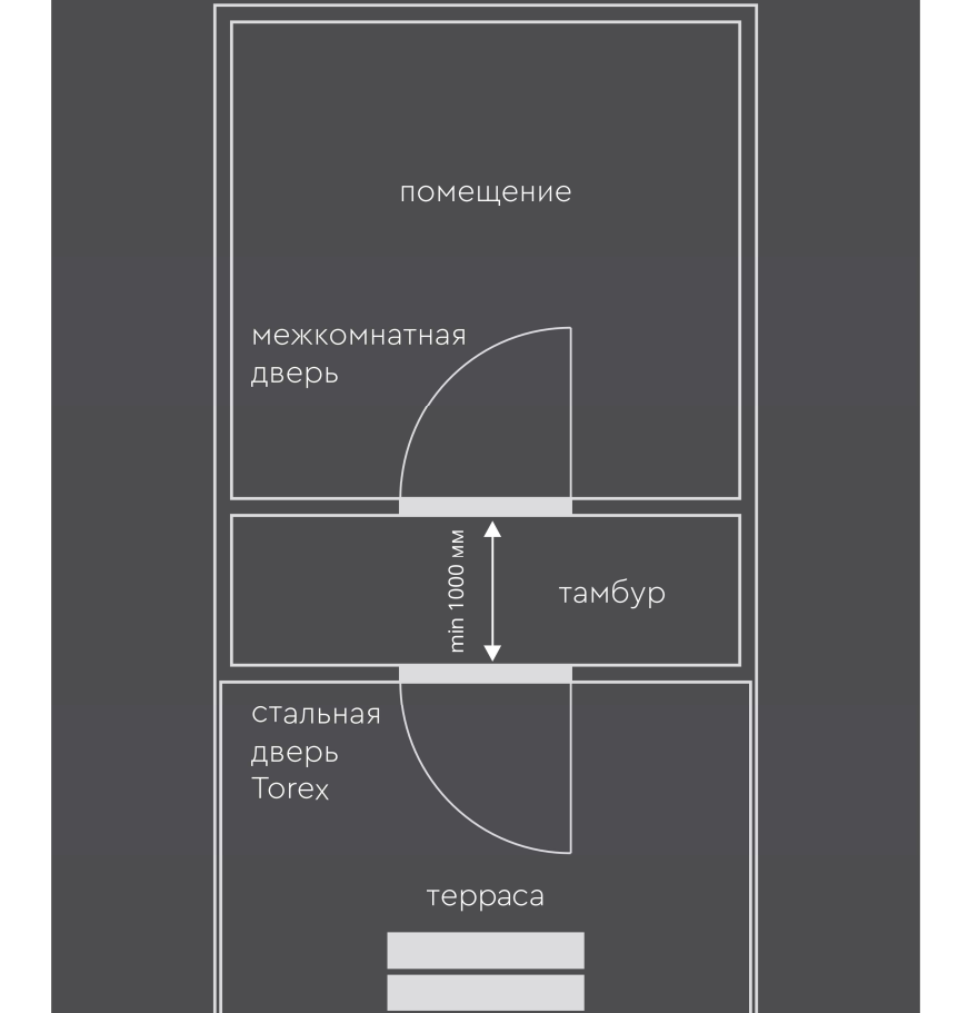 Установка двери номер телефона